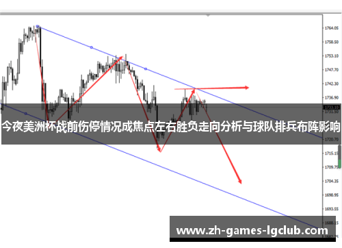 今夜美洲杯战前伤停情况成焦点左右胜负走向分析与球队排兵布阵影响 今夜美洲杯战前伤停情况成焦点左右胜负走向分析与球队排兵布阵影响